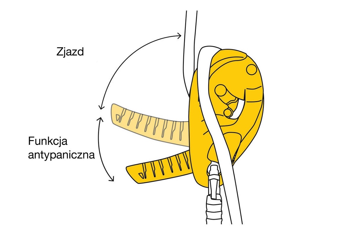 petzl-ids-funkcja-antypaniczna-opis